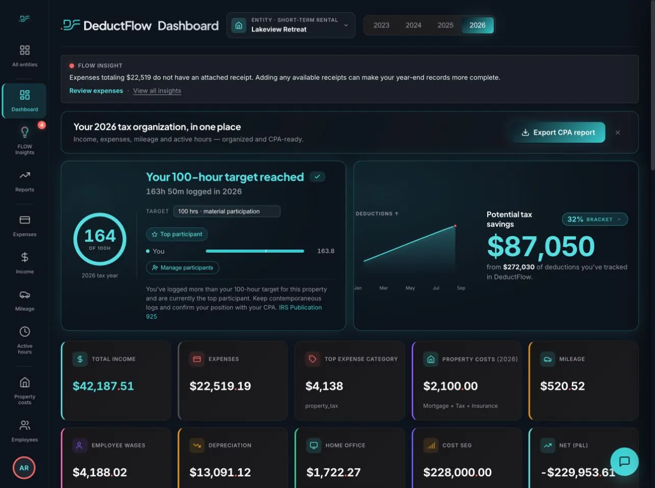 Actual DeductFlow demo dashboard with rental activity and illustrative estimates