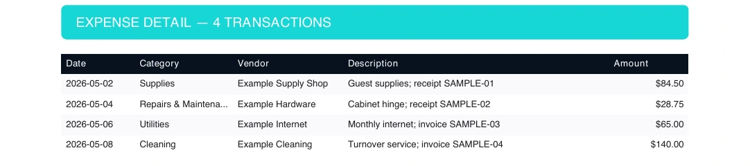Four fictional expense rows: supplies $84.50, repair $28.75, internet $65, and cleaning $140.