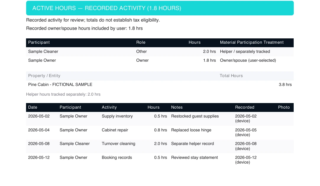 Activity preview with separate Sample Owner and Sample Cleaner totals, plus dated inventory, repair, cleaning, and booking-record entries.