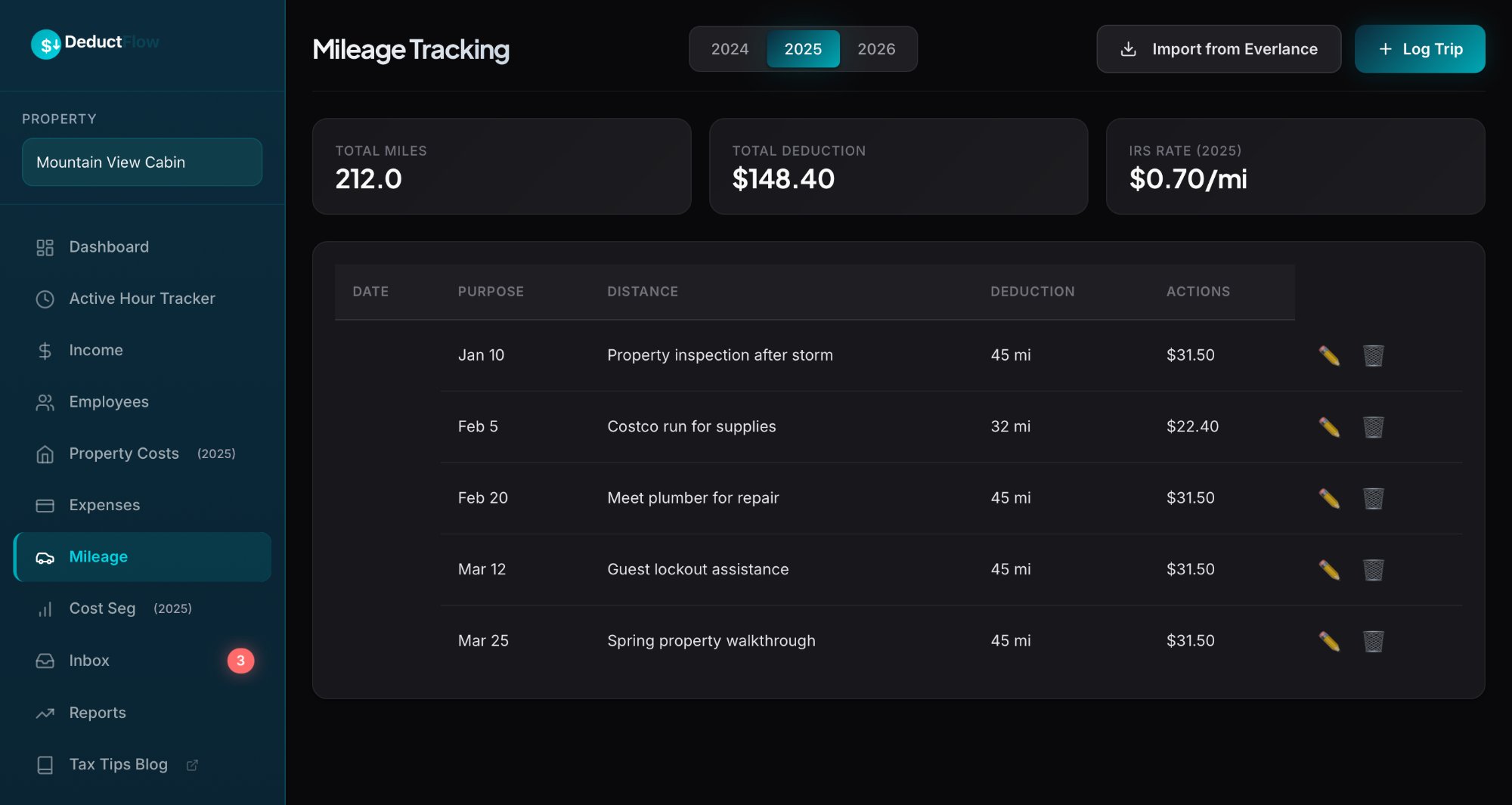 DeductFlow mileage log with round-trip entries valued at the IRS rate (fictional demo data)